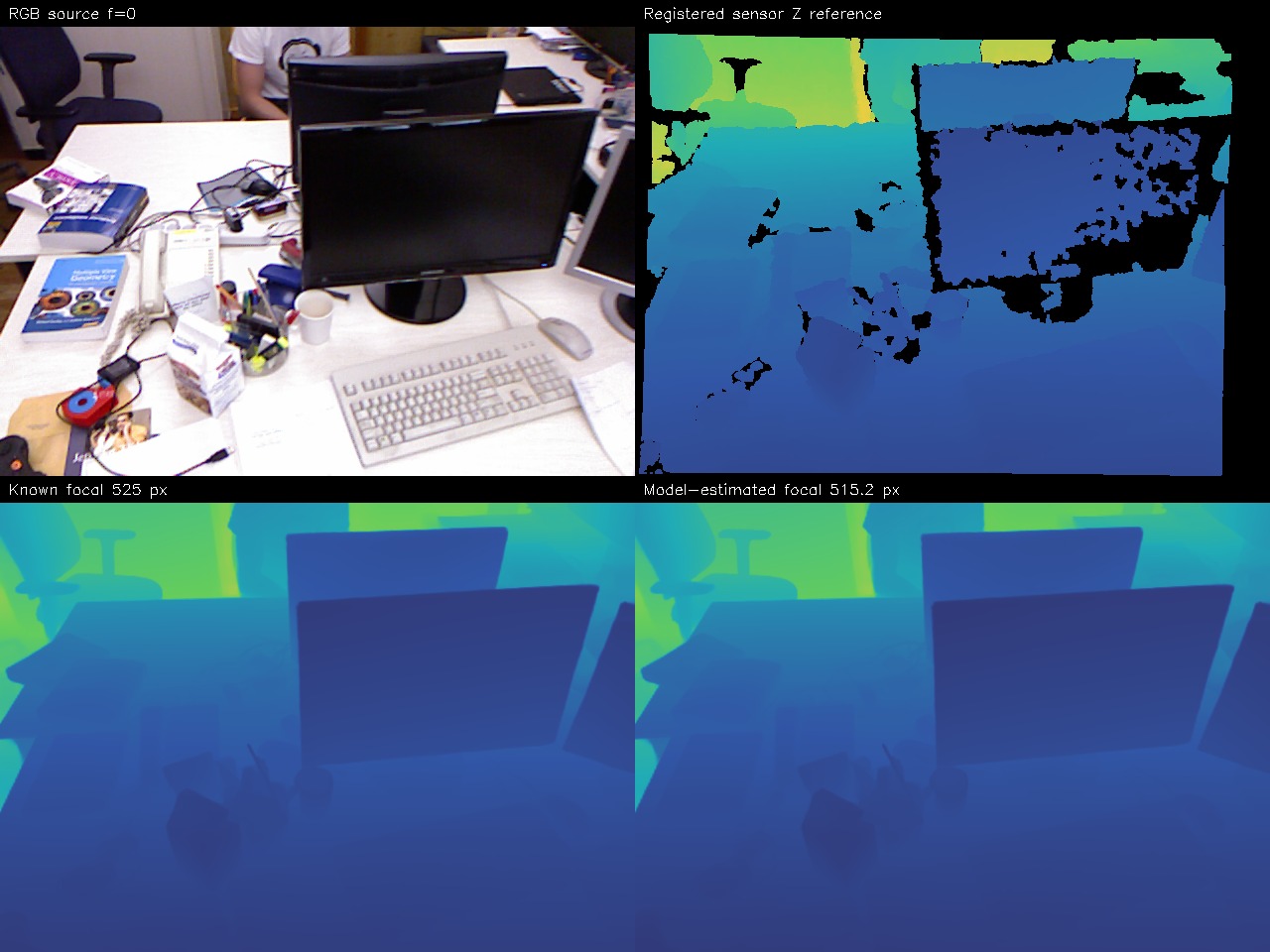 RGB, registered sensor depth, and Depth Pro focal ablation review