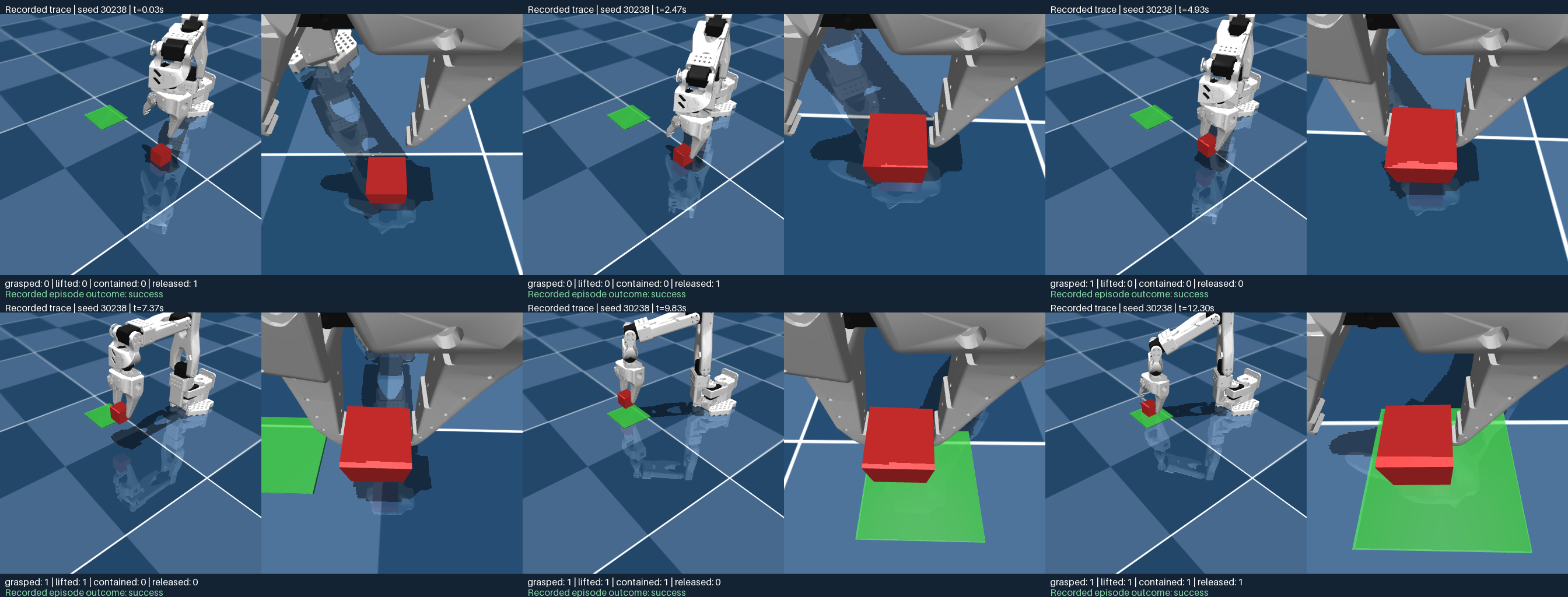 Six original frames reconstructing a successful V3 learned-policy trial in MuJoCo
