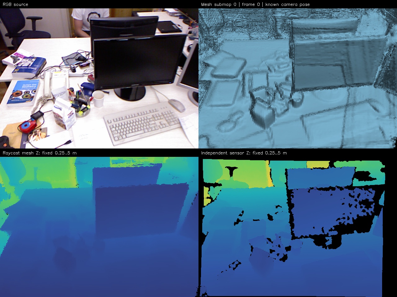 Original MJAK known-pose mesh diagnostic showing RGB, mesh, raycast depth, and sensor depth